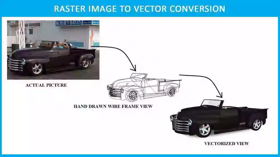 car-image-vectorization
